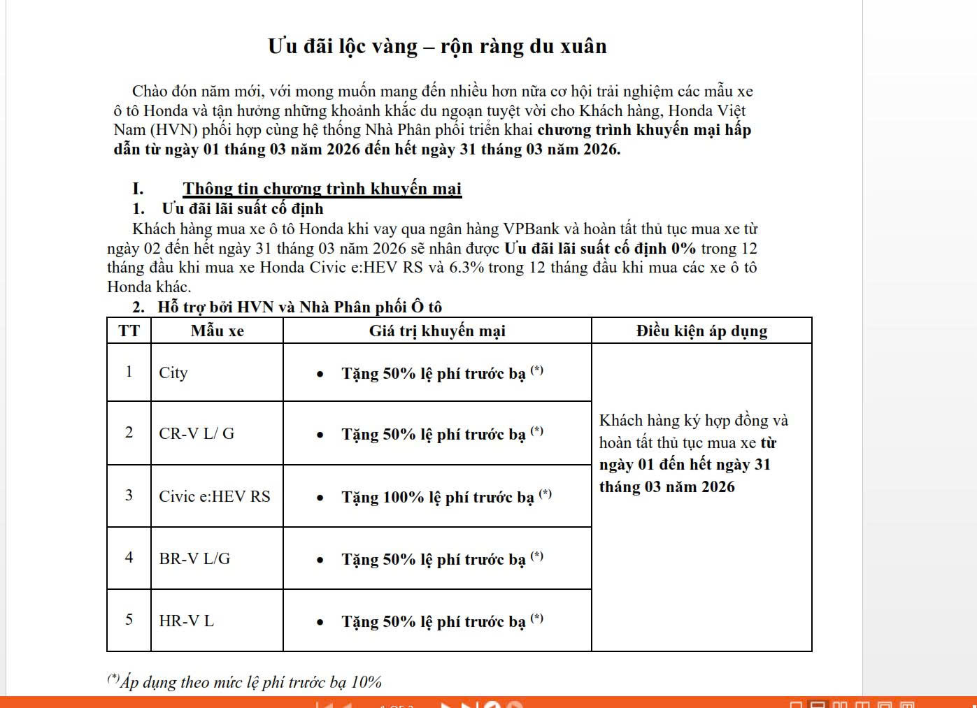 Chương trình Khuyến mãi chi tiết tháng 3 2026